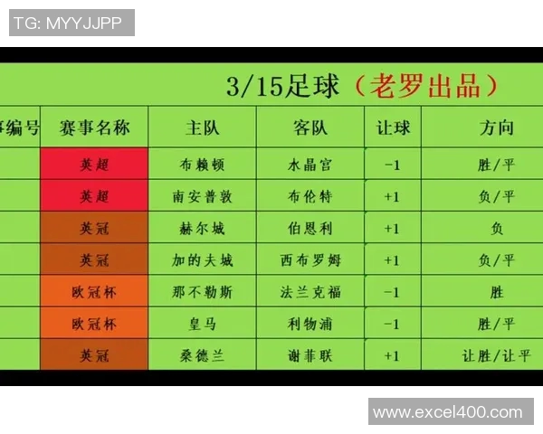 竞彩足球单关攻略揭秘如何精准分析提升胜率与收益 竞彩足球单关攻略揭秘如何精准分析提升胜率与收益