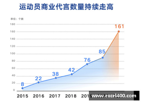 海南体育明星代言价格揭秘及市场趋势分析
