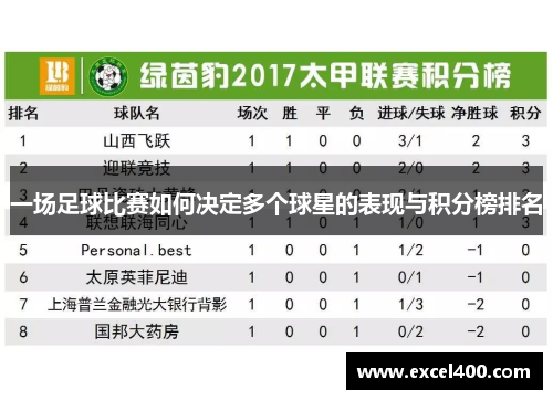 一场足球比赛如何决定多个球星的表现与积分榜排名