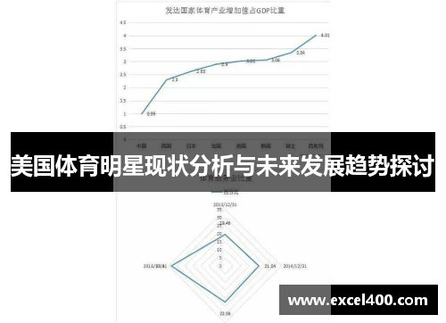 美国体育明星现状分析与未来发展趋势探讨